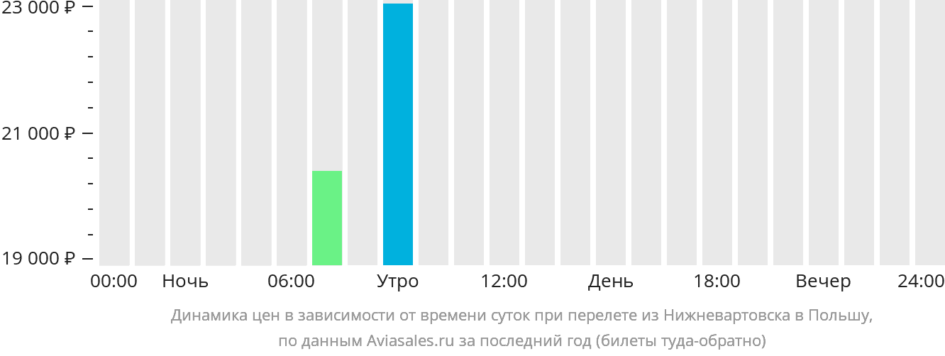 Рейсы ташкент сеул