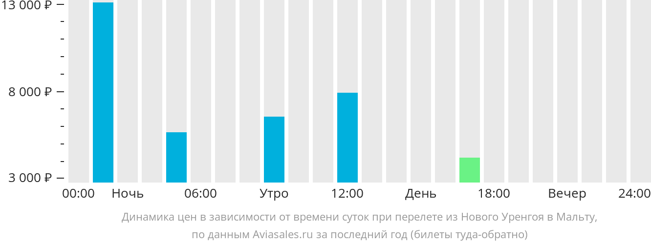 Купить Билет Тюмень Салехард Ямал