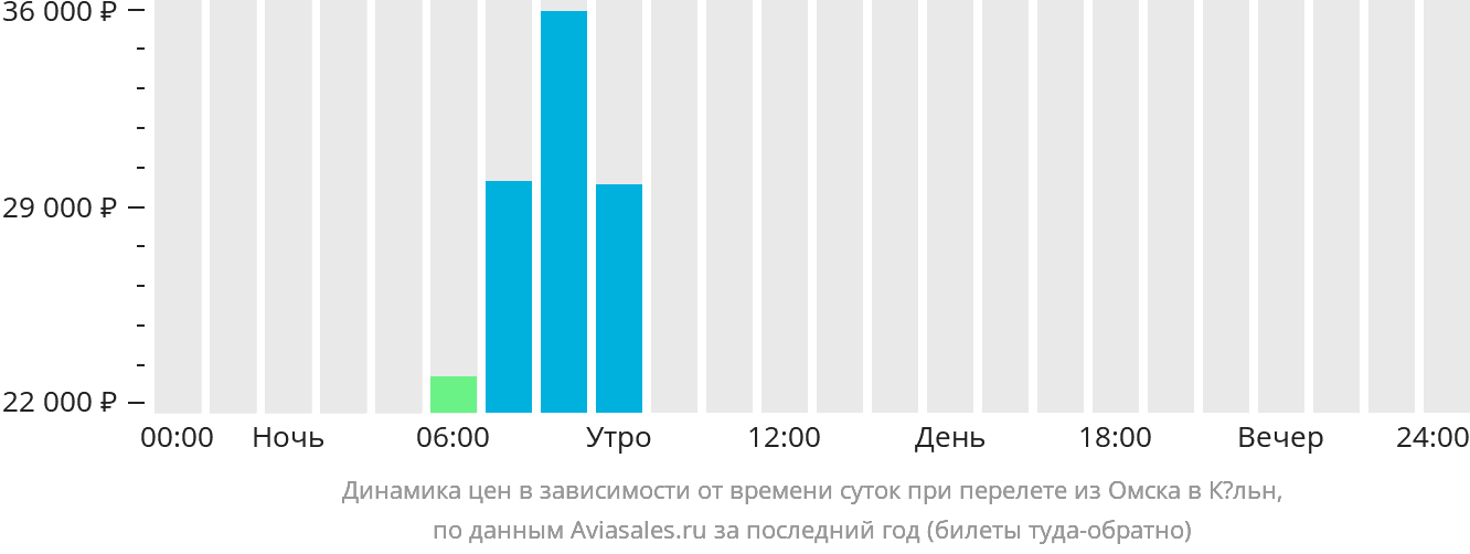 Новокузнецк Омск авиабилеты. Самолет с Новокузнецка до Красноярска. Билеты самолет Новокузнецк Омск. Авиа до Свердловска из Новокузнецка.