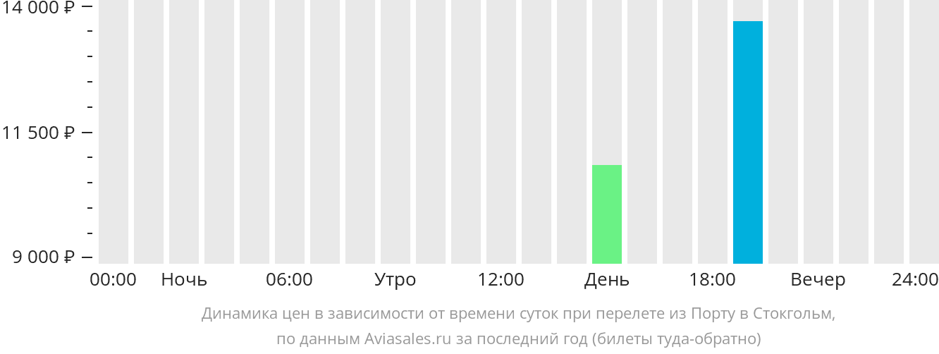 Авиабилеты краснодар петербург прямые рейсы