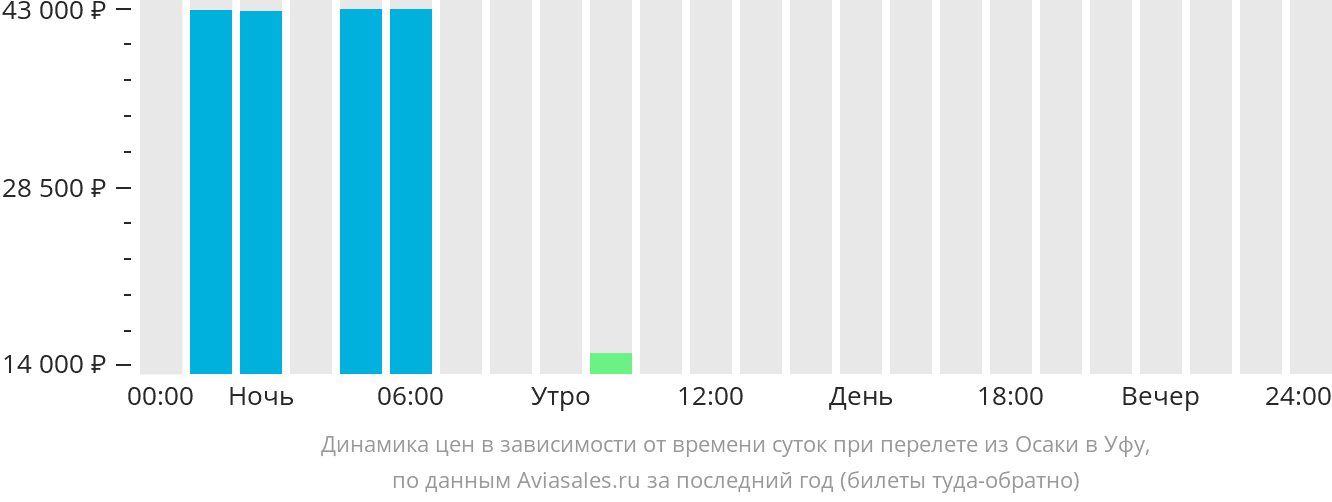 Расписание самолетов новокузнецк петербург