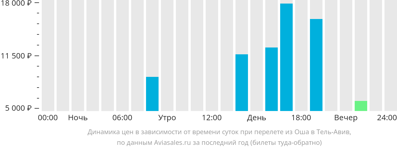 Авиабилеты питер ош. Авиабилеты Ош Иркутск прямой. Владивосток Ош авиабилеты. Ош Астрахань авиабилеты.