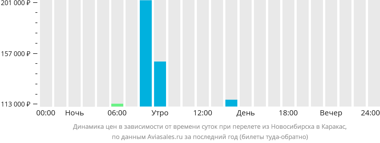 Новосибирск Челябинск авиабилеты. Билеты на самолёт из Новосибирска в Челябинск.