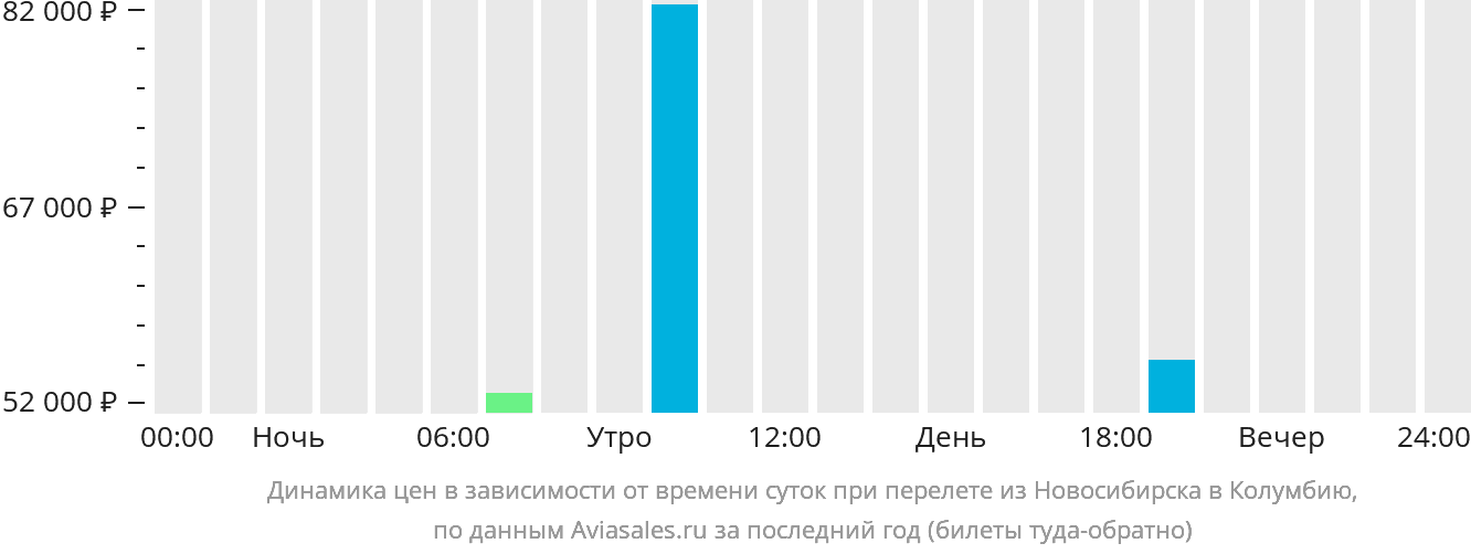 Рейс новосибирск волгоград. Билеты Новосибирск Богота. Новосибирск-Хабаровск авиабилеты цена.