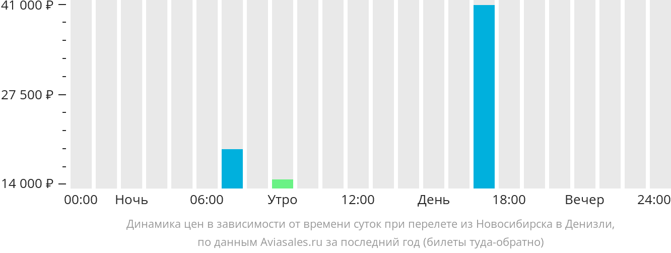 Купить Дешевые Билеты Томск Казань