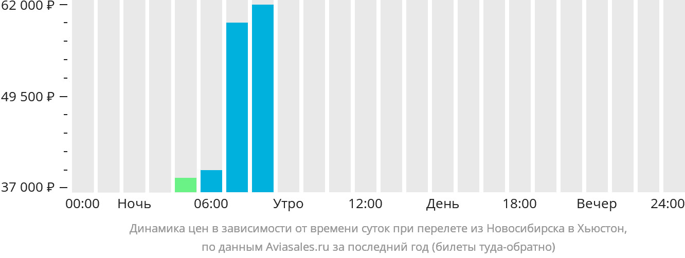 Авиабилеты номер Литва.