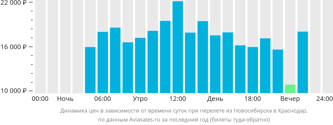 новосибирск краснодар авиабилеты цена прямые рейсы дешево