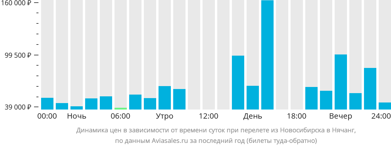 Билеты на самолет новосибирск адлер прямой рейс. Владивосток Душанбе авиабилеты. Казань Душанбе авиабилеты. Алматы Нячанг авиабилеты. Новосибирск Нячанг авиабилеты прямой.