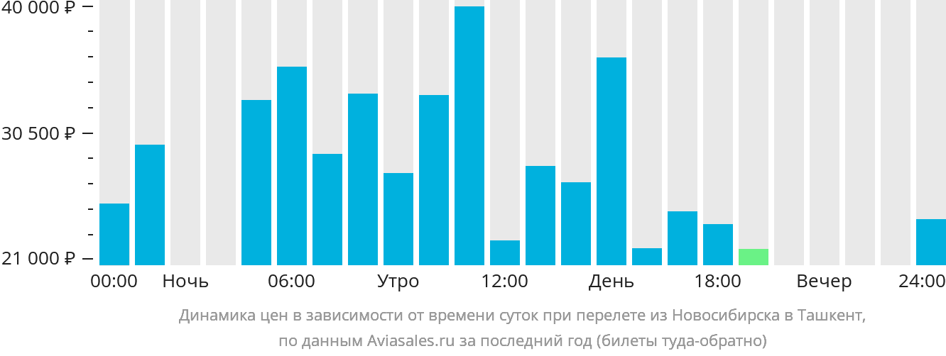 Новосибирск ташкент авиабилет расписание стоимости билет на самолет на якутск