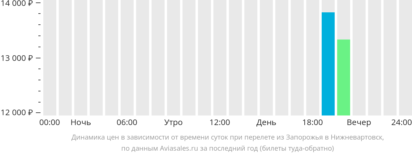 Рейс ханты мансийск нижневартовск авиабилеты прямой цена билета на самолет москва красноярск эконом