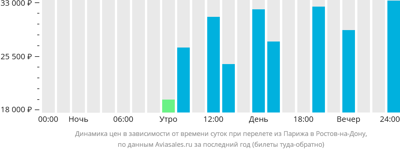 Купить Билет На Автобус Ростов Ереван