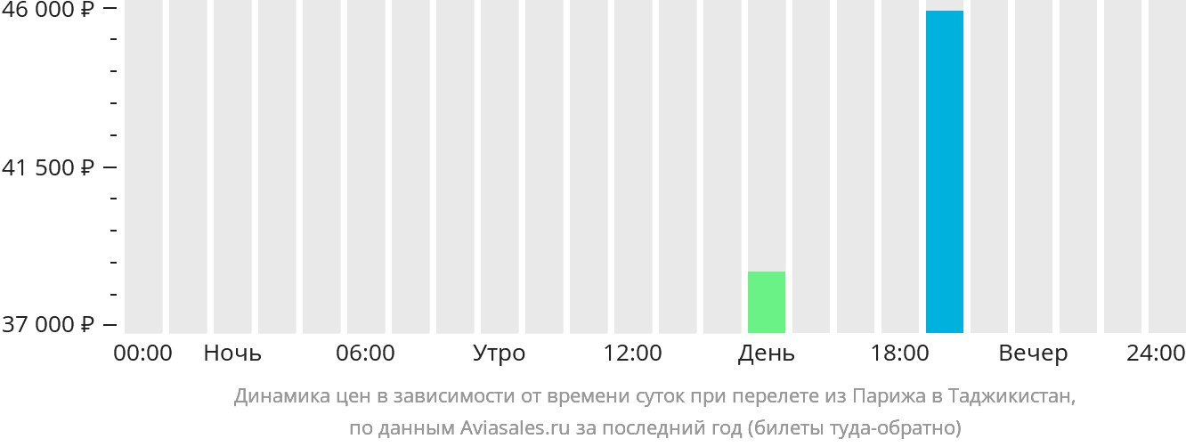 Екатеринбург петрозаводск авиабилеты прямой рейс