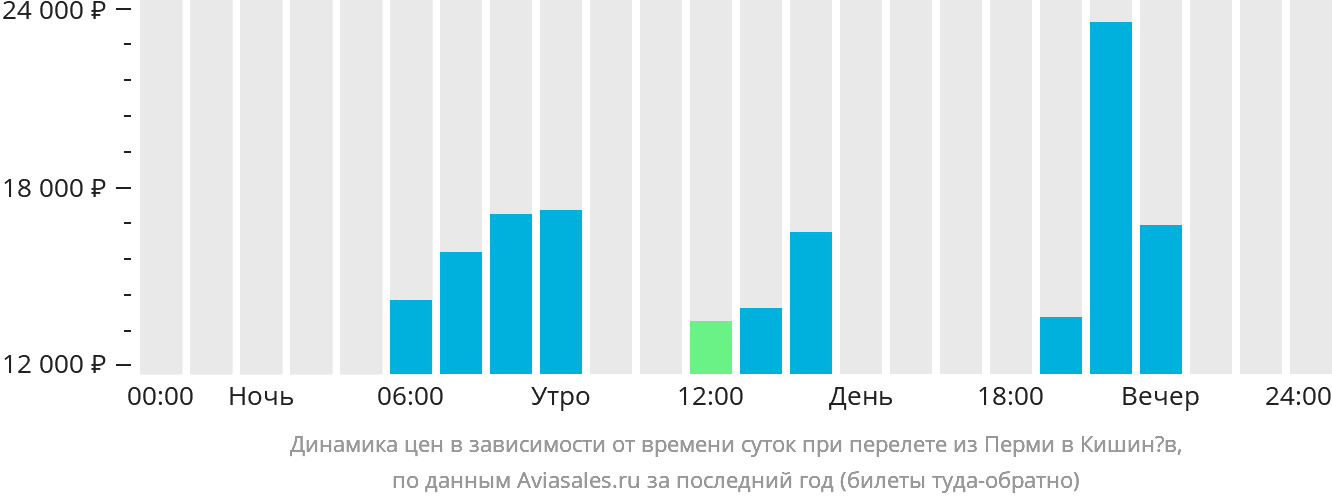 Купить Билеты На Самолет Пермь Калининград