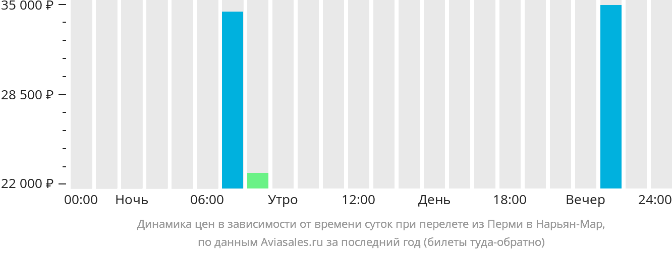 Авиабилеты Новосибирск Хургада. Самолет Новосибирск Хургада. Воронеж Ташкент авиабилеты. Авиабилеты Красноярск Ташкент фото.