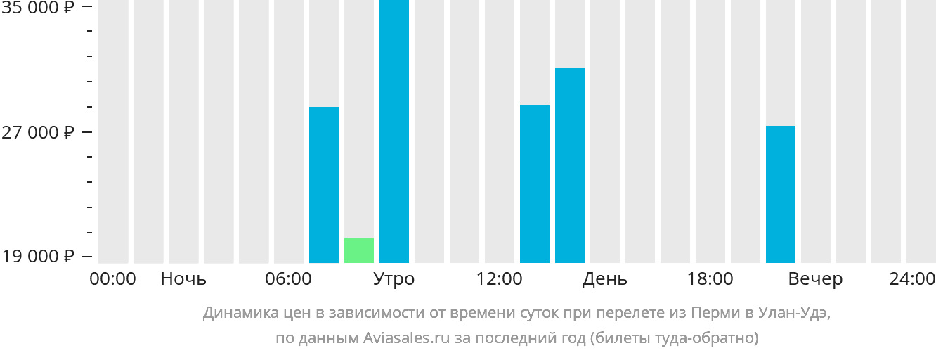 Рейс новосибирск улан удэ расписание. Улан-Удэ численность населения. Улан Удэ численность. Население Улан Удэ график.