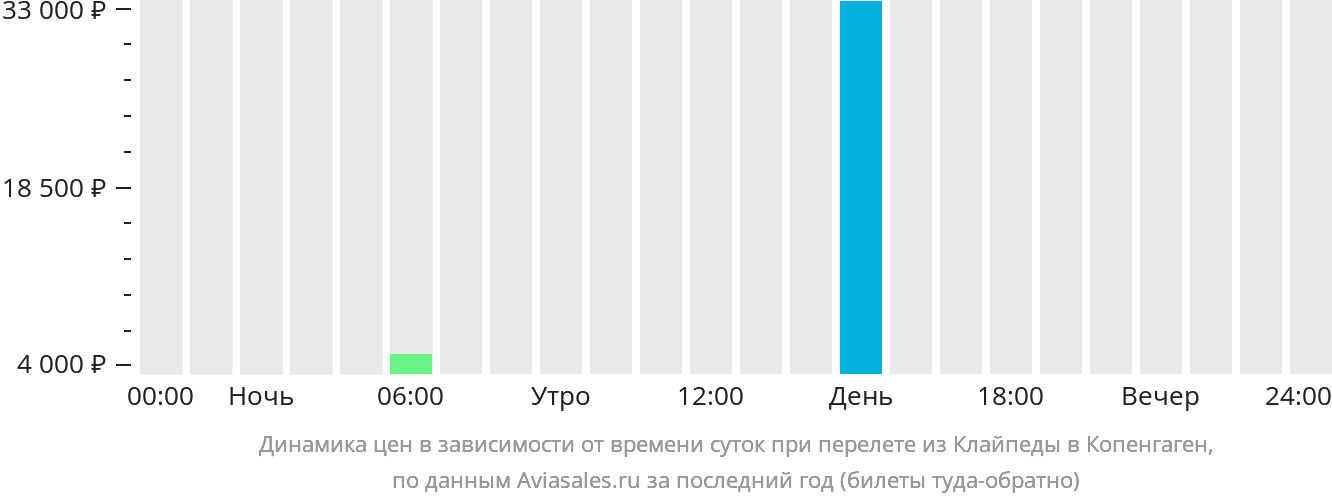 Авиабилеты Купить Билеты На Чебоксары