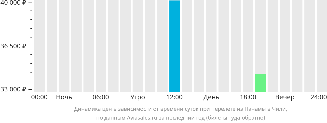 Панама билеты