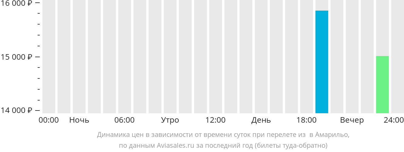 Билеты на самолет из кутаиси. Авиабилеты Минск Кутаиси. Москва-Кутаиси авиабилеты. Варшава Кутаиси авиабилеты. Дешевые перелеты Кутаиси.