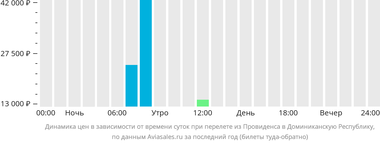 Купить Билет Абакан Тюмень Жд