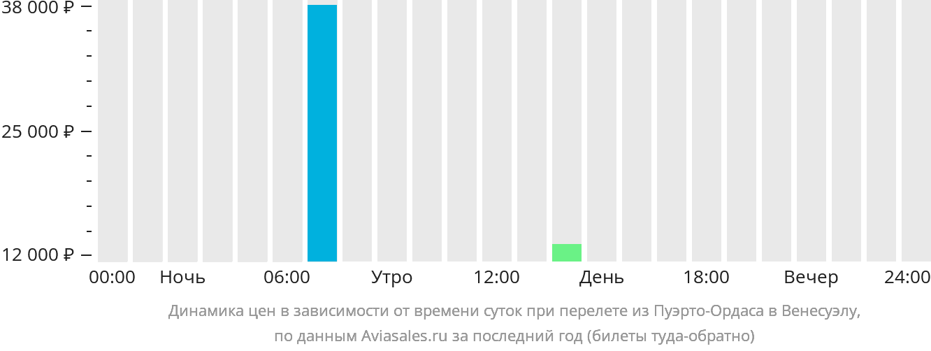 Авиабилеты челябинск санкт. Москва-Магнитогорск авиабилеты.