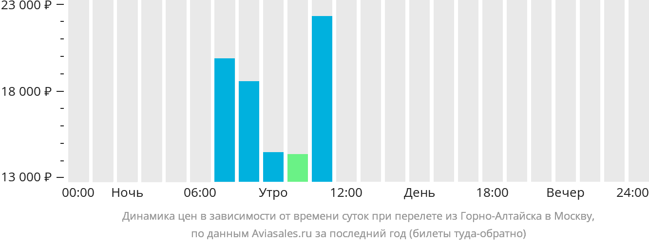 Билеты на самолет красноярск горно алтайск