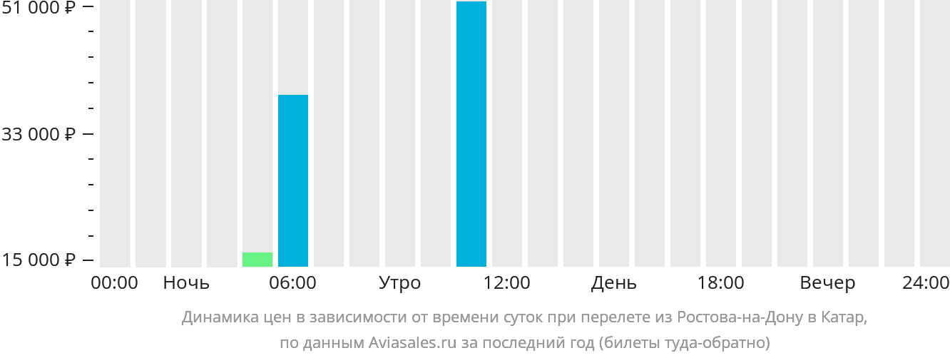 Якутск киев авиабилеты красноярск москва авиабилеты цена прямой рейс расписание