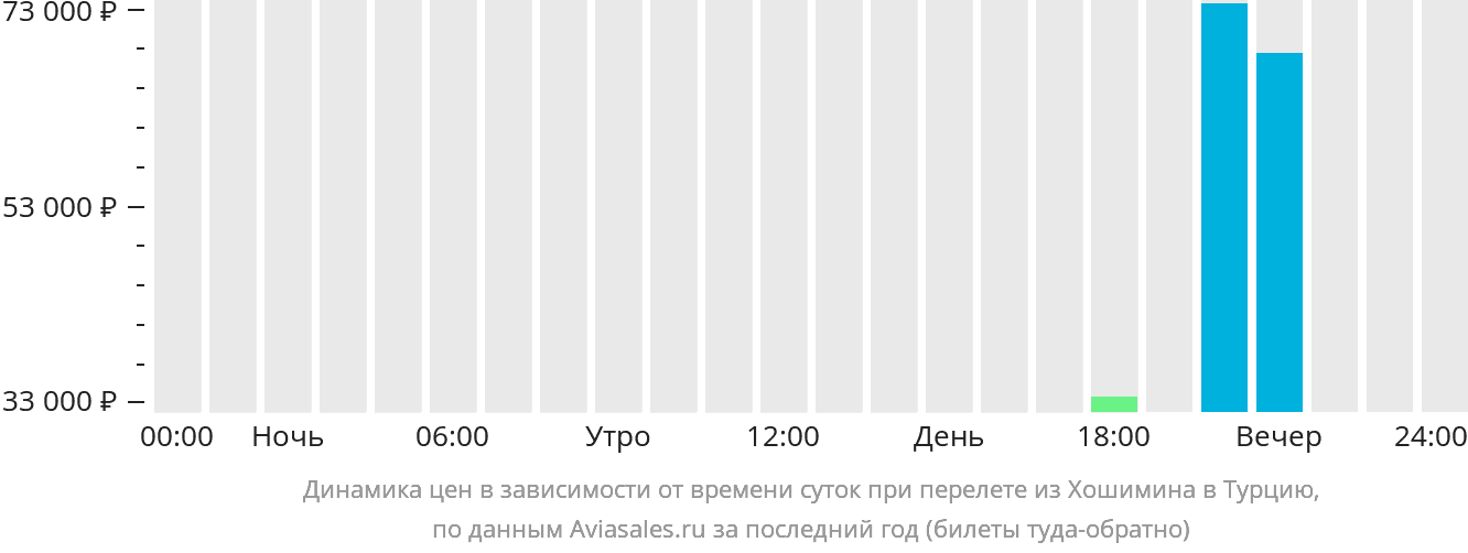 Прямой рейс астрахань петербург