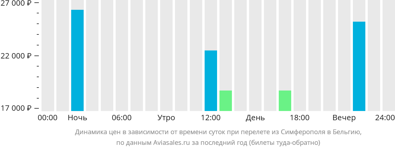 Билеты симферополь нижний новгород