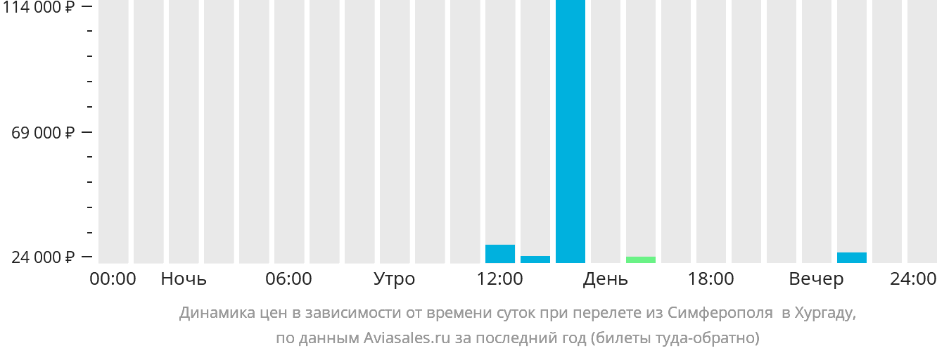 Самолет волгоград симферополь