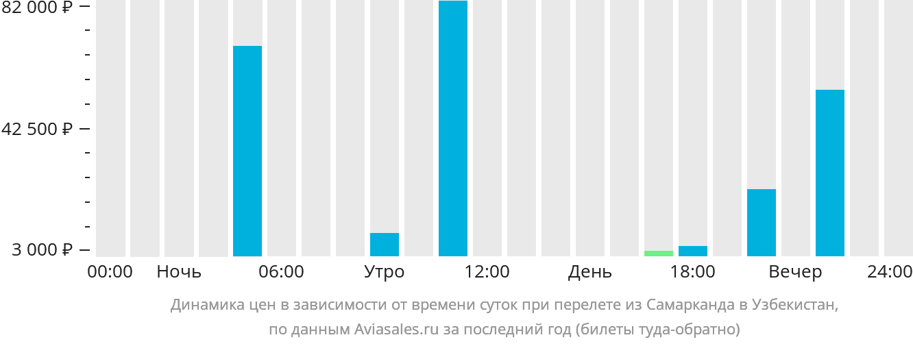 Авиабилет Самарканд. Авиабилет Ташкент Самарканд.