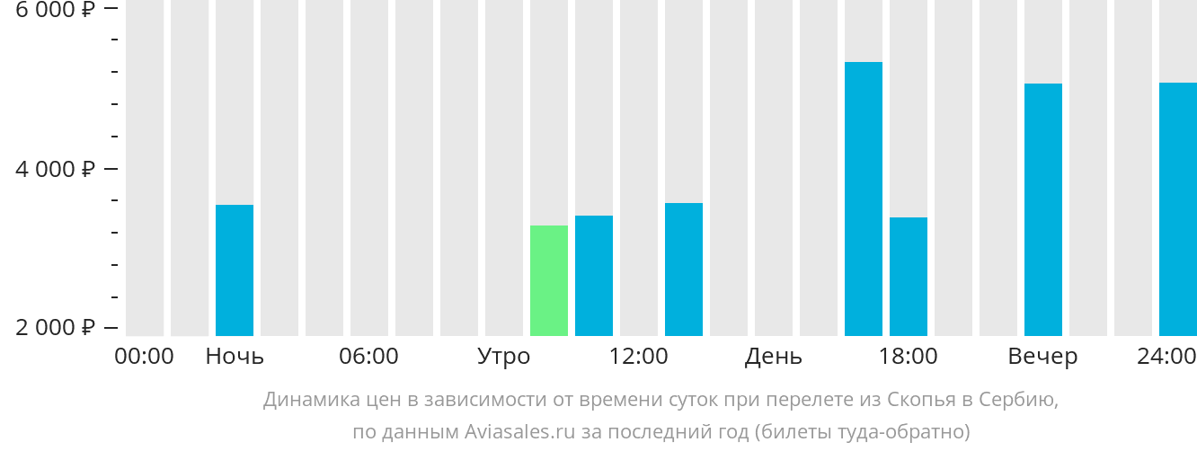 Рейс казань белград авиабилеты. Челябинск Белград авиабилеты.