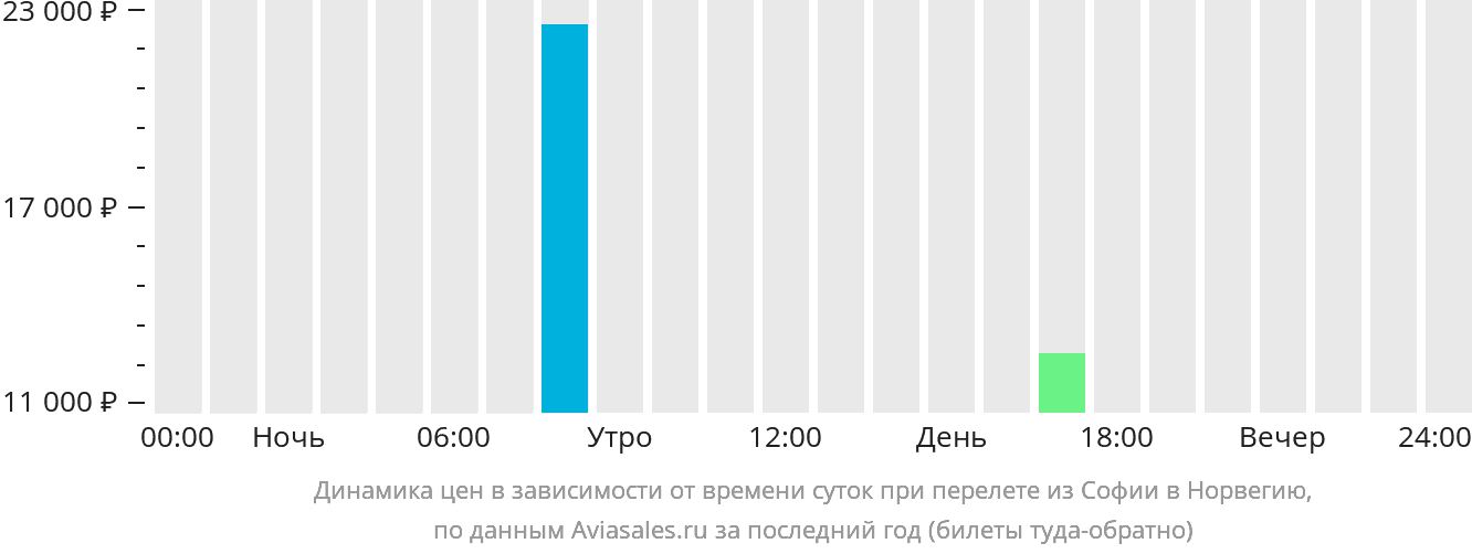 Купить Билет Буденновск Минеральные Воды