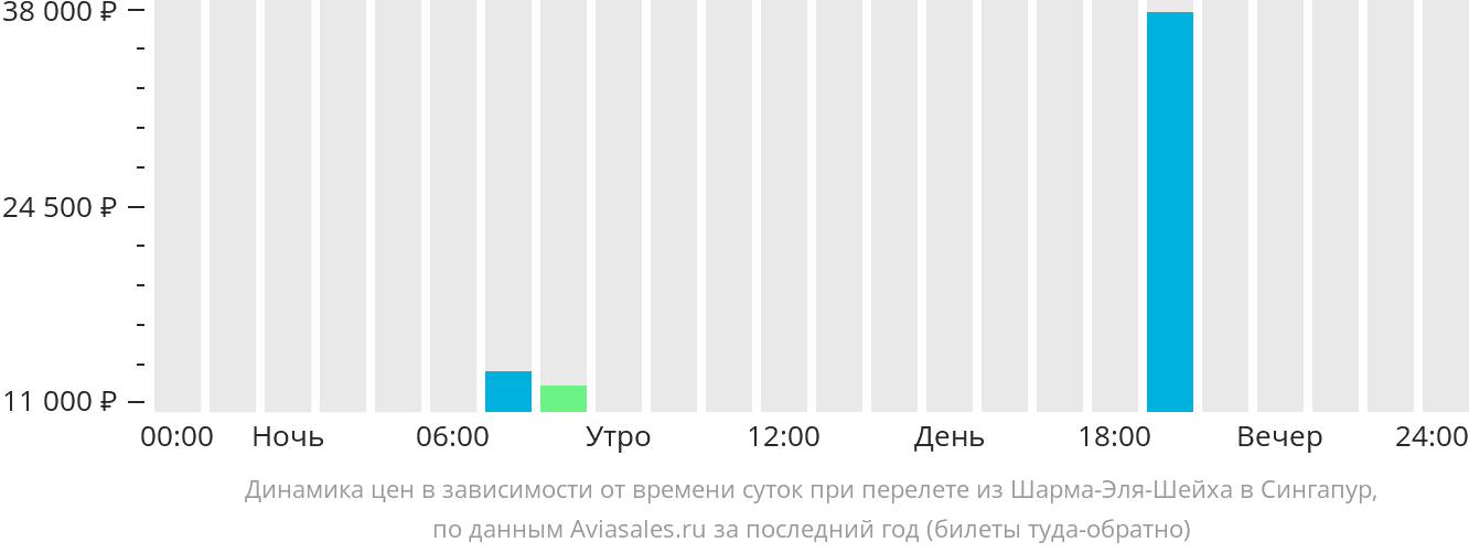 Москва саранск авиабилеты прямой. Саранск-Анапа авиабилет.