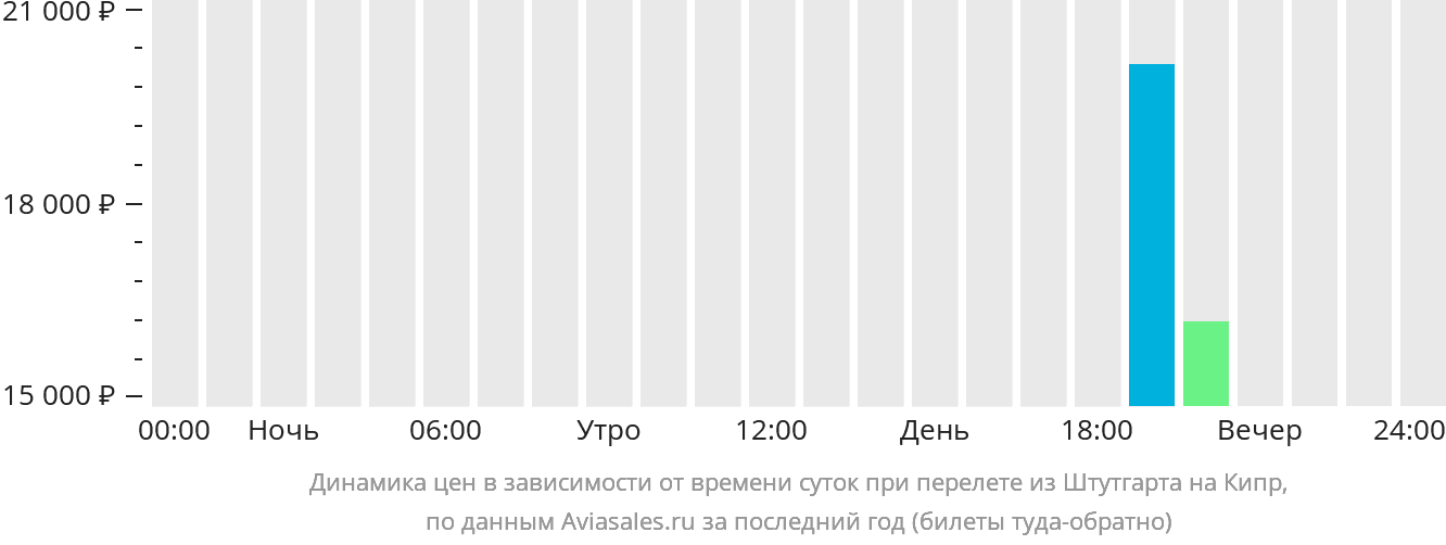 Рейс новокузнецк адлер