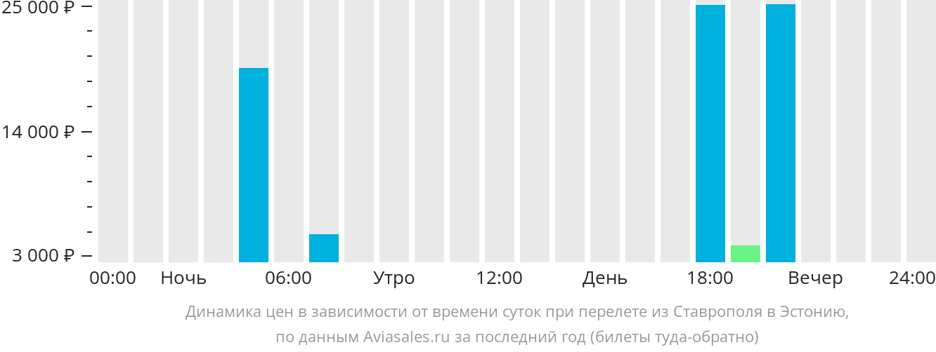 Рейсы на самолет ставрополь санкт петербург. Город Ставрополь авиабилеты. Эстония от Ставрополя.