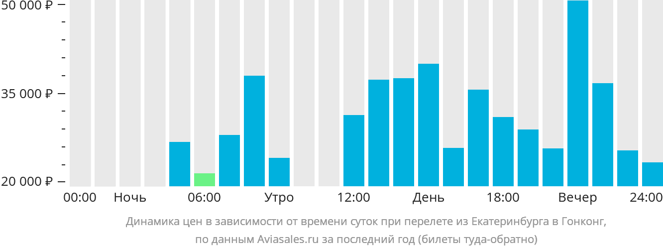 Билеты екатеринбург минск прямой рейс