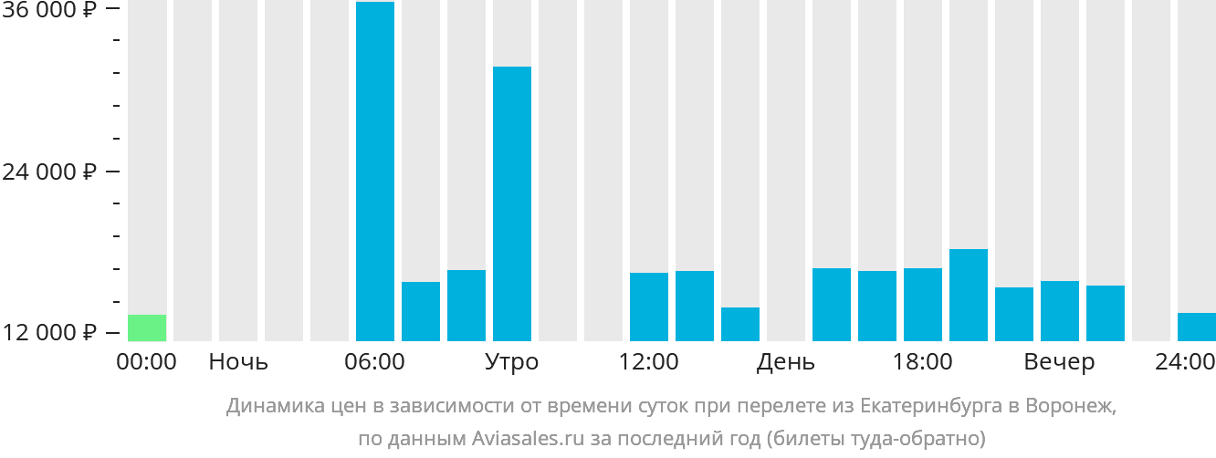 Регулярные рейсы екатеринбург