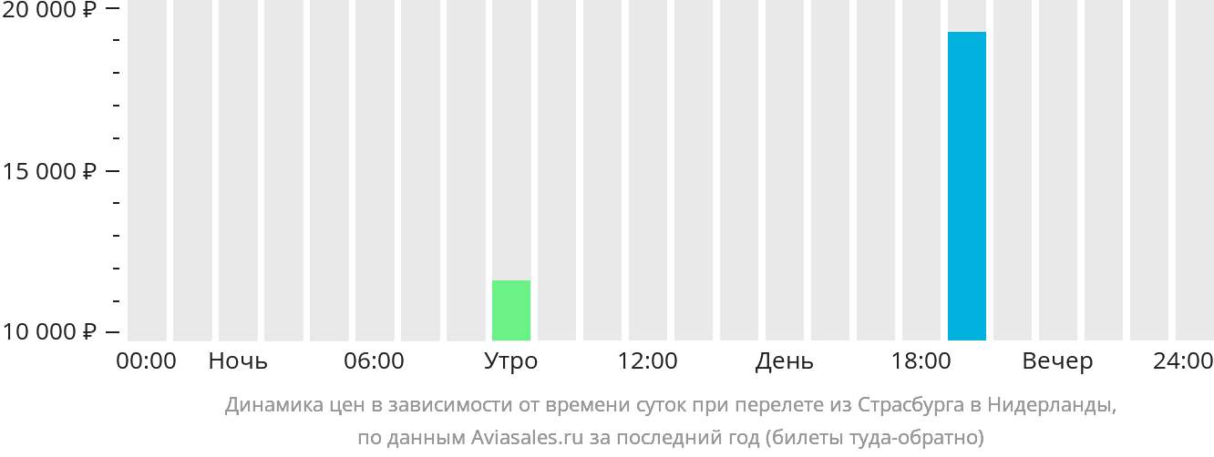 Купить Билеты Из Самары В Адлер