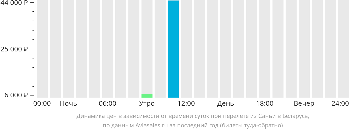 Рейс красноярск санья. Москва Санья авиабилеты. Москва Санья авиабилеты прямой рейс.