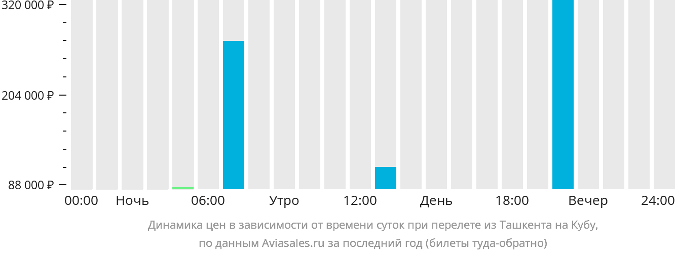 Нижневартовск ташкент авиабилеты прямой рейс купить авиабилеты на самолет дешево москва новосибирск