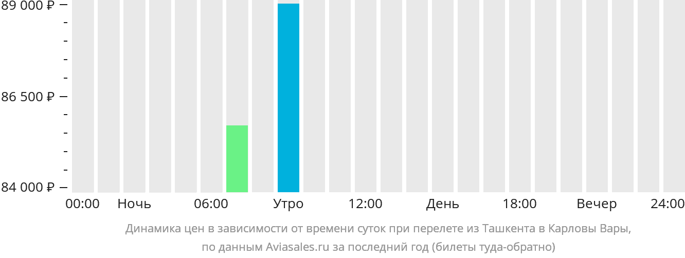 Сегодня рейс ташкент