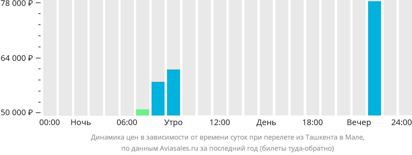 Махачкала ташкент прямой рейс