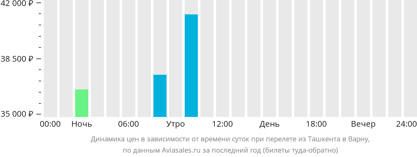 Москва Вьетнам Авиабилеты Цена Прямой Рейс