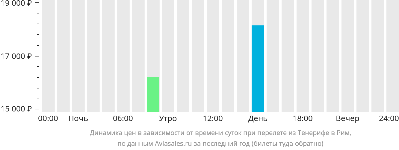 Новокузнецк симферополь авиабилеты цена прямые рейсы авиабилеты led vko