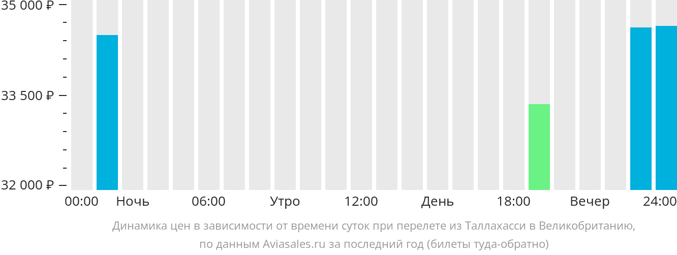 Билеты на самолет баку махачкала прямой рейс. Расписание самолетов Махачкала. Махачкала Баку авиабилеты прямой. Билеты на самолет Махачкала.