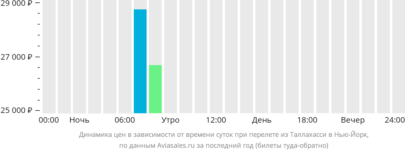 Купить Билет Ханты Мансийск Уфа