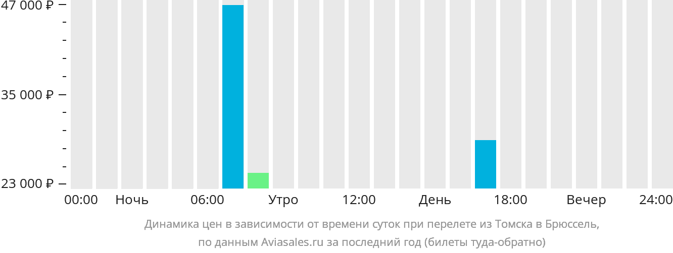 Вокзал Томск Купить Билет