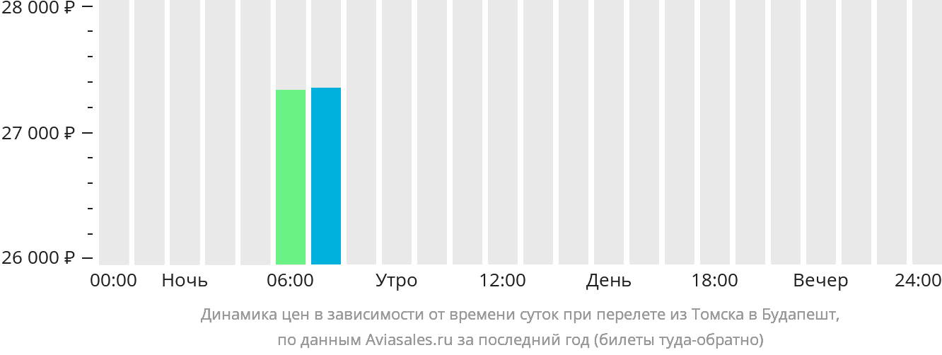 Томск стоимость билетов. Билеты до Красноярск Томск.