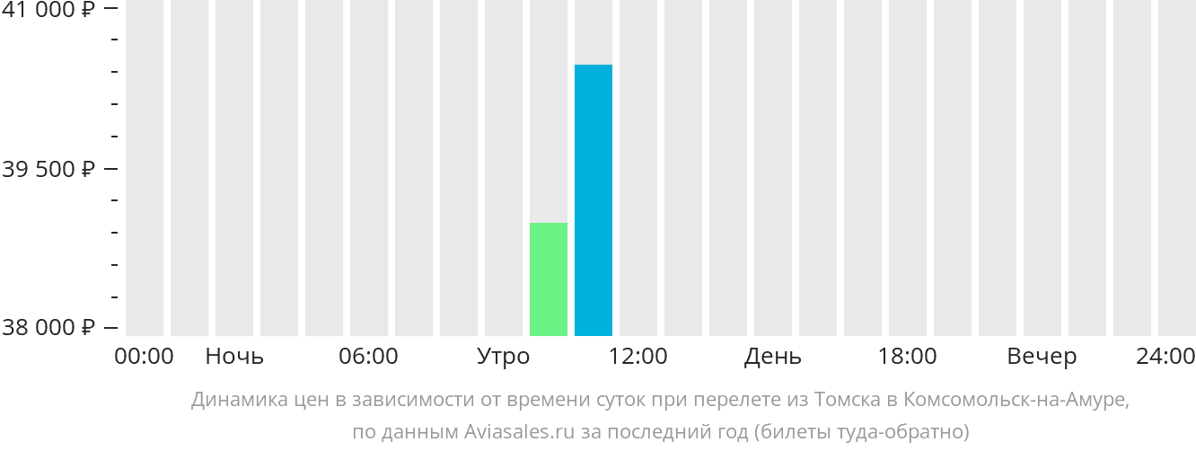 Билеты на самолет чита владивосток прямой рейс