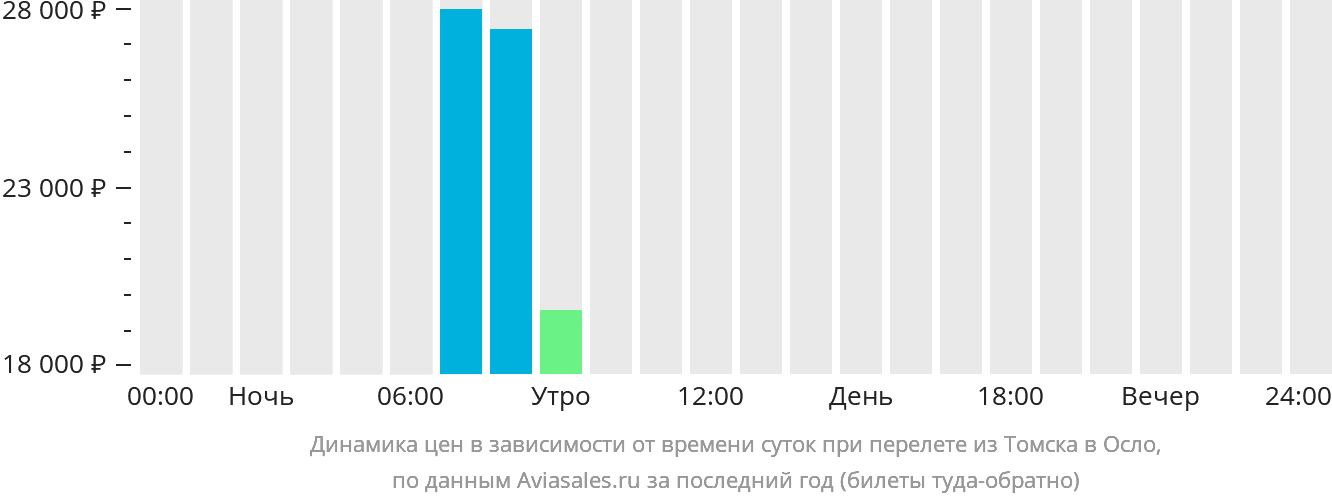 Купить Дешевые Билеты Томск Казань